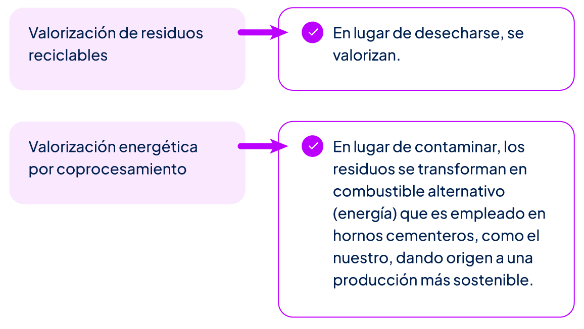 valorizaciones