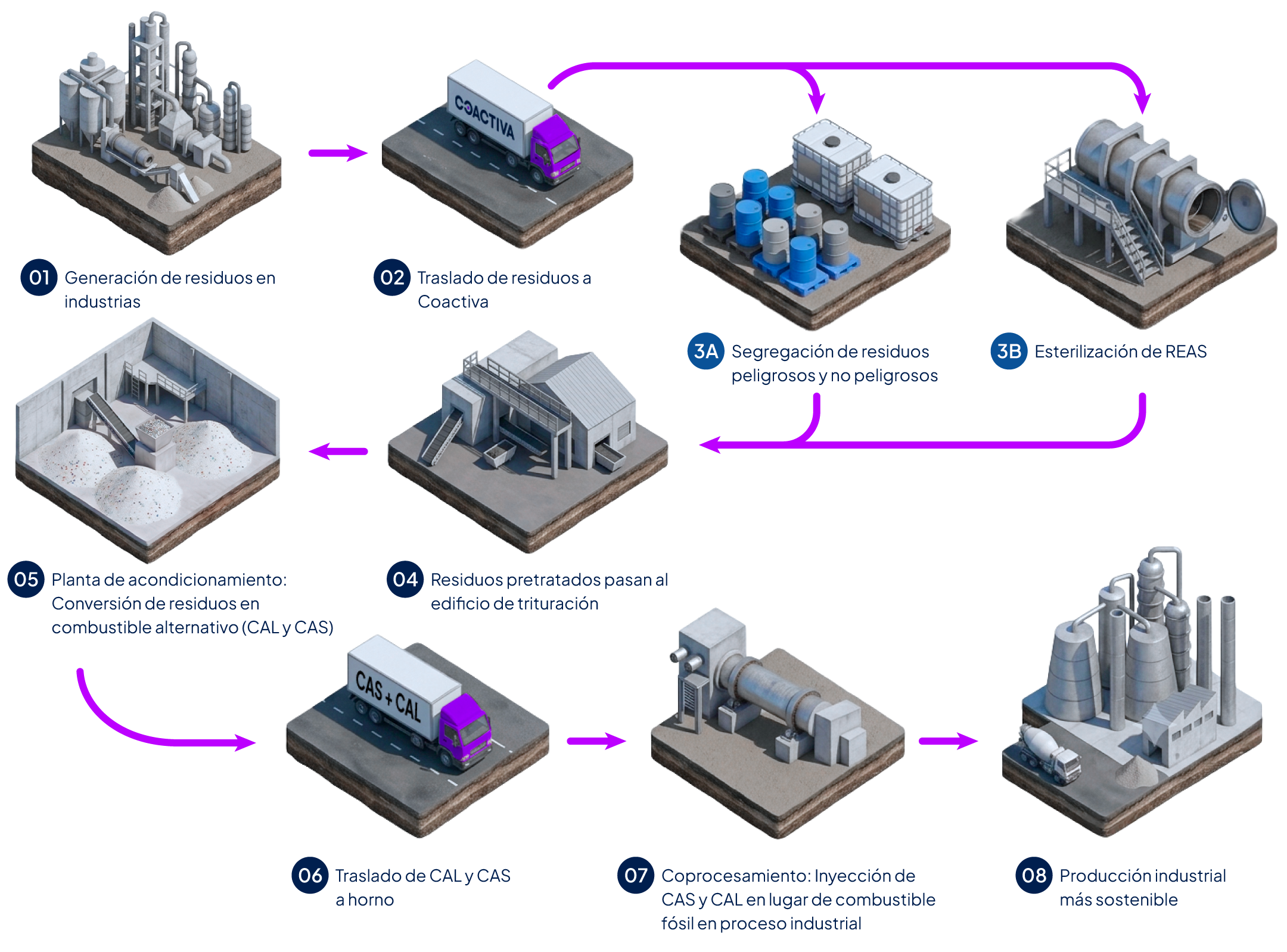 Gráfica infraestructura