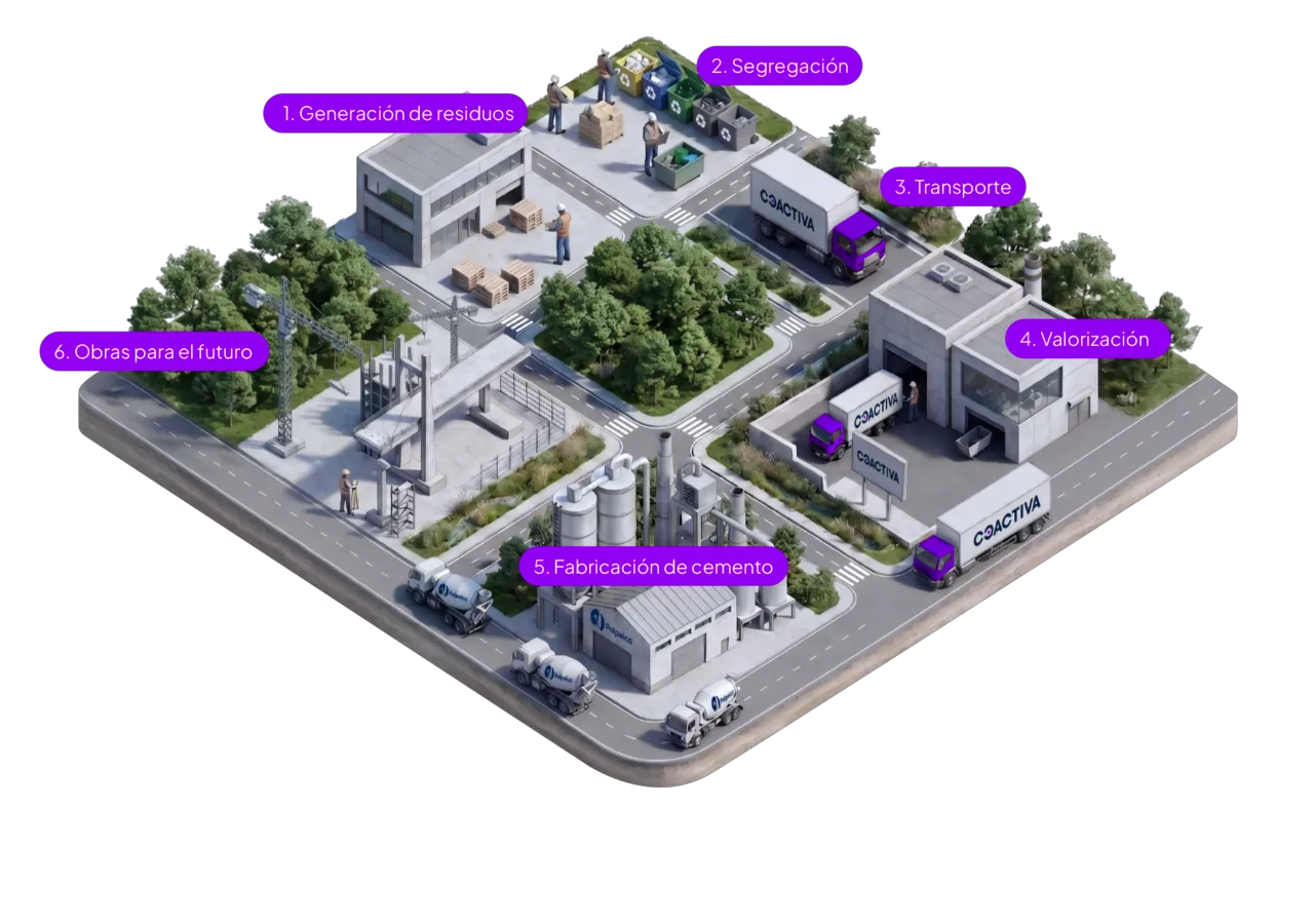 Circularidad: transforma tus residuos en energía