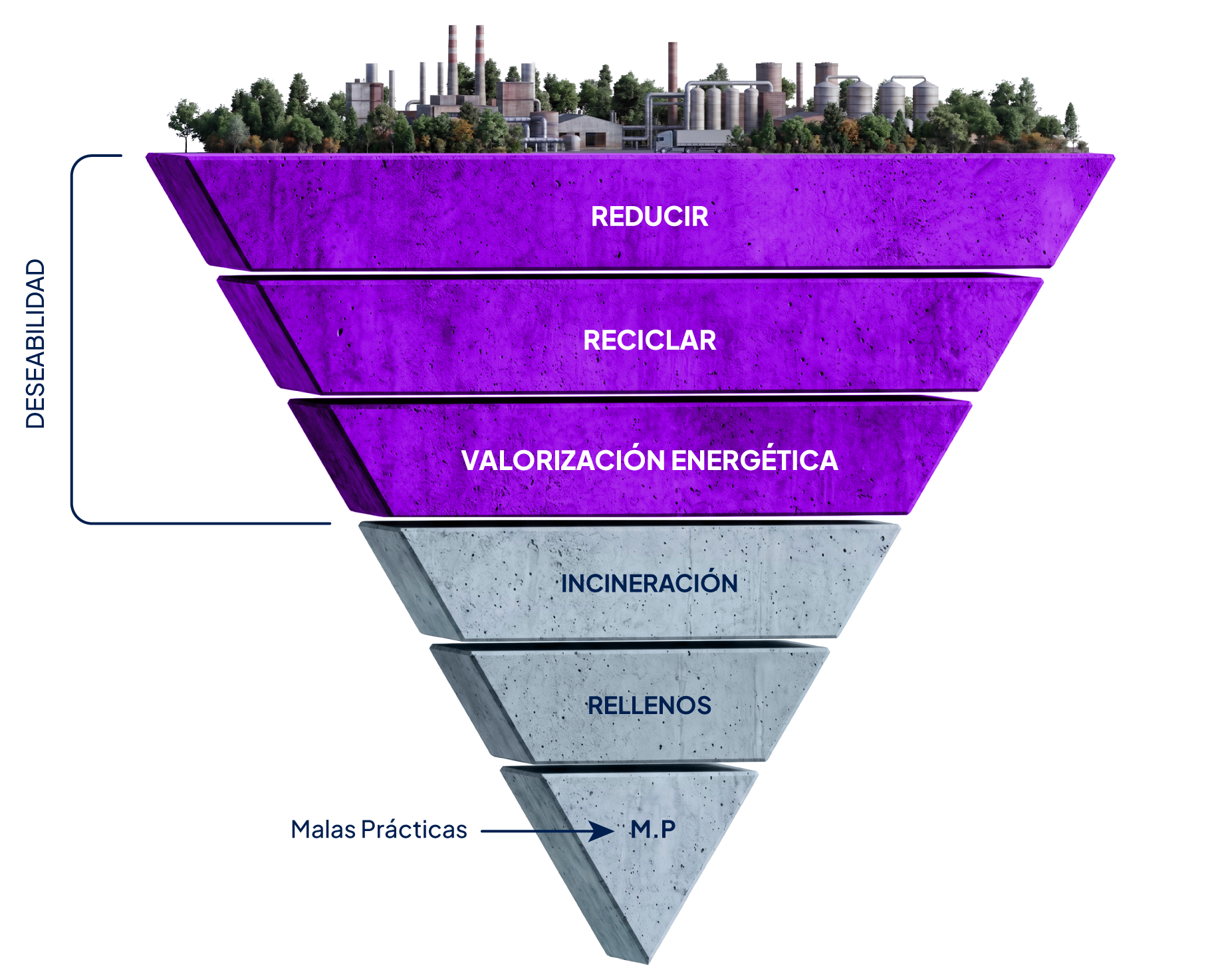 grafica circularidad